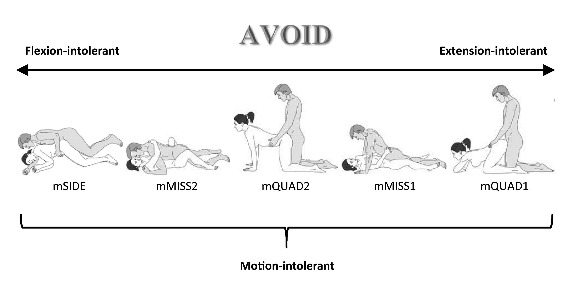 sexuelle position und diagramme