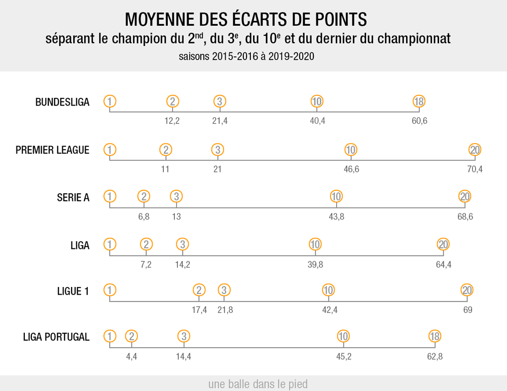 Comme Toulouse, six autres clubs actuels de Ligue 1 n'ont jamais remporté  la Coupe de France - L'Équipe