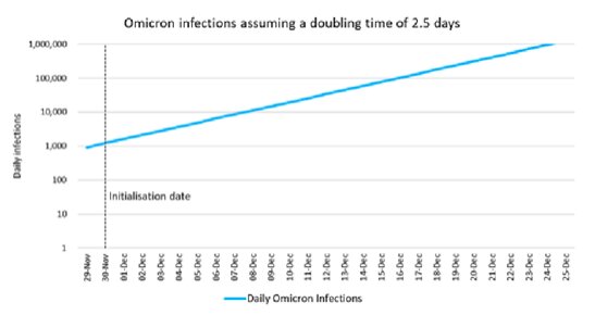 https://asset.lemde.fr/prd-blogs/2021/12/87fd81f8-variant-omicron-anticorps-neutralisation-efficacite%CC%81-vaccins-infections-epidemiologie.jpg