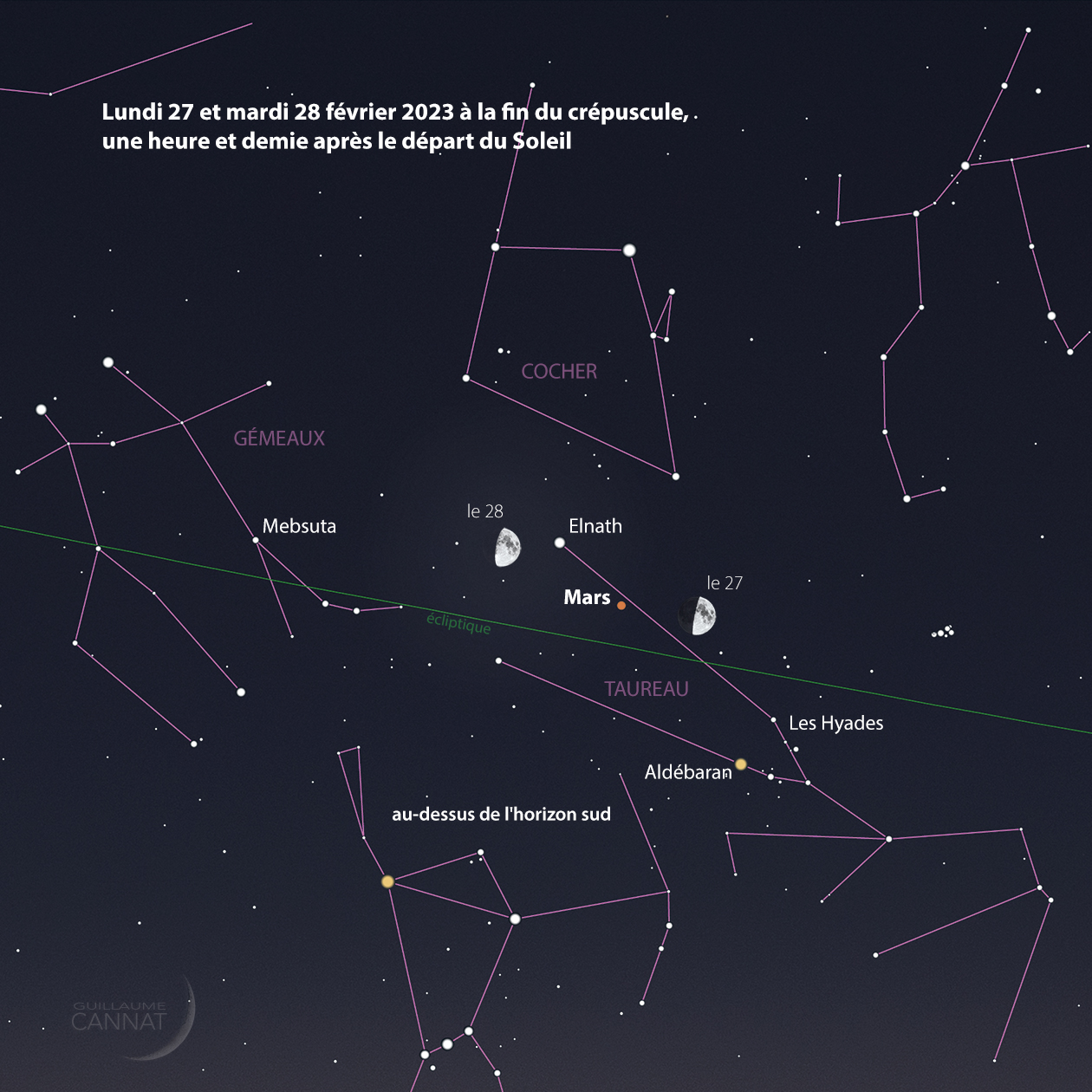 Jupiter, Mercure, Vénus, Uranus et Mars sont visibles ce 28 mars